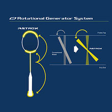 Yonex Astrox 100ZZ Kurenai Free Restring & Upgrades (Unstrung)