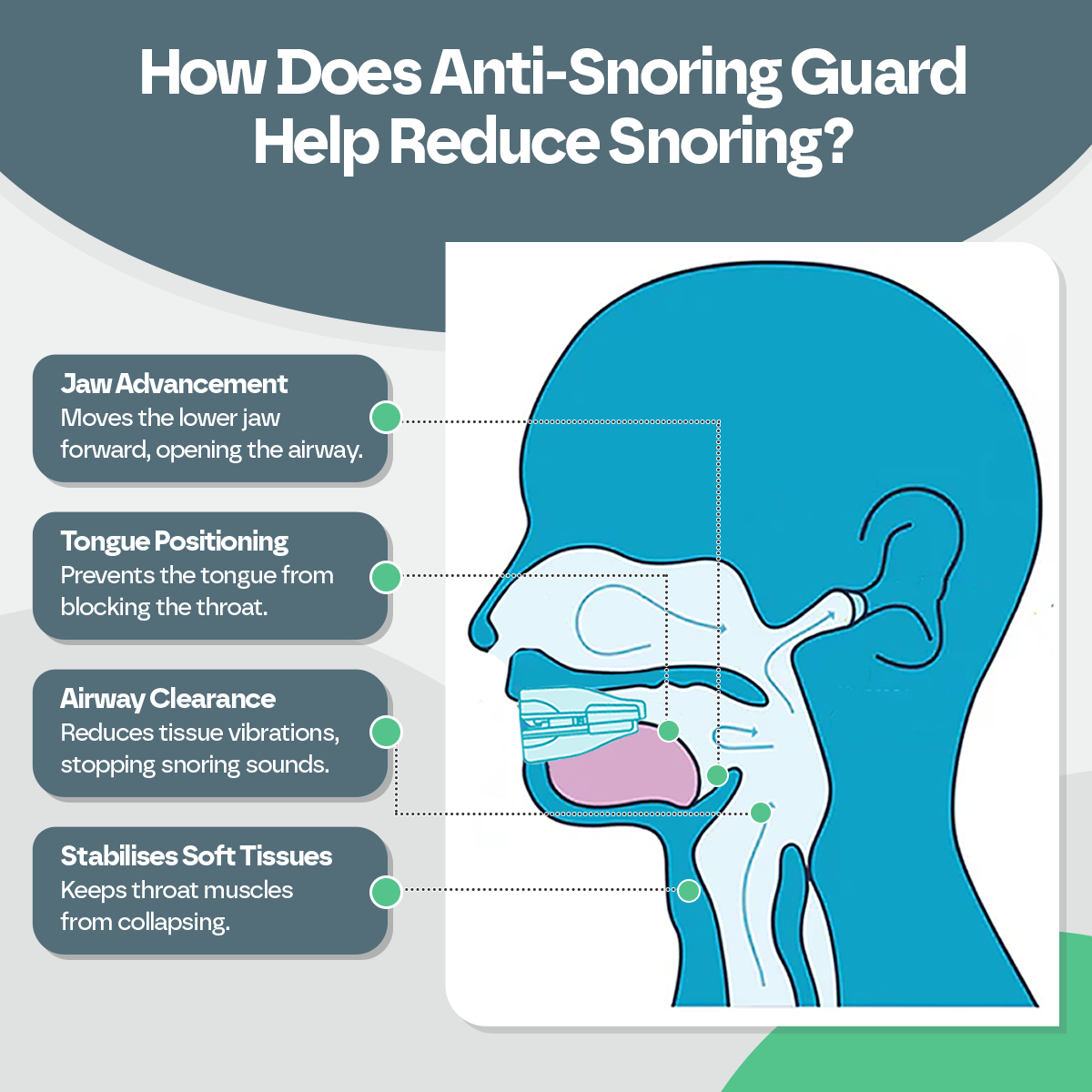 Anti Stop Snoring Sleeping Mouth Guard Snooze Therapy