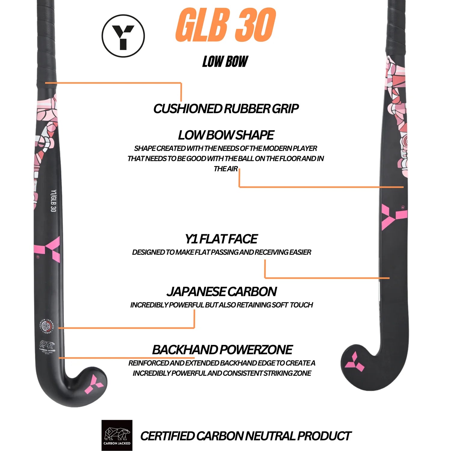 Y1 GLB 30