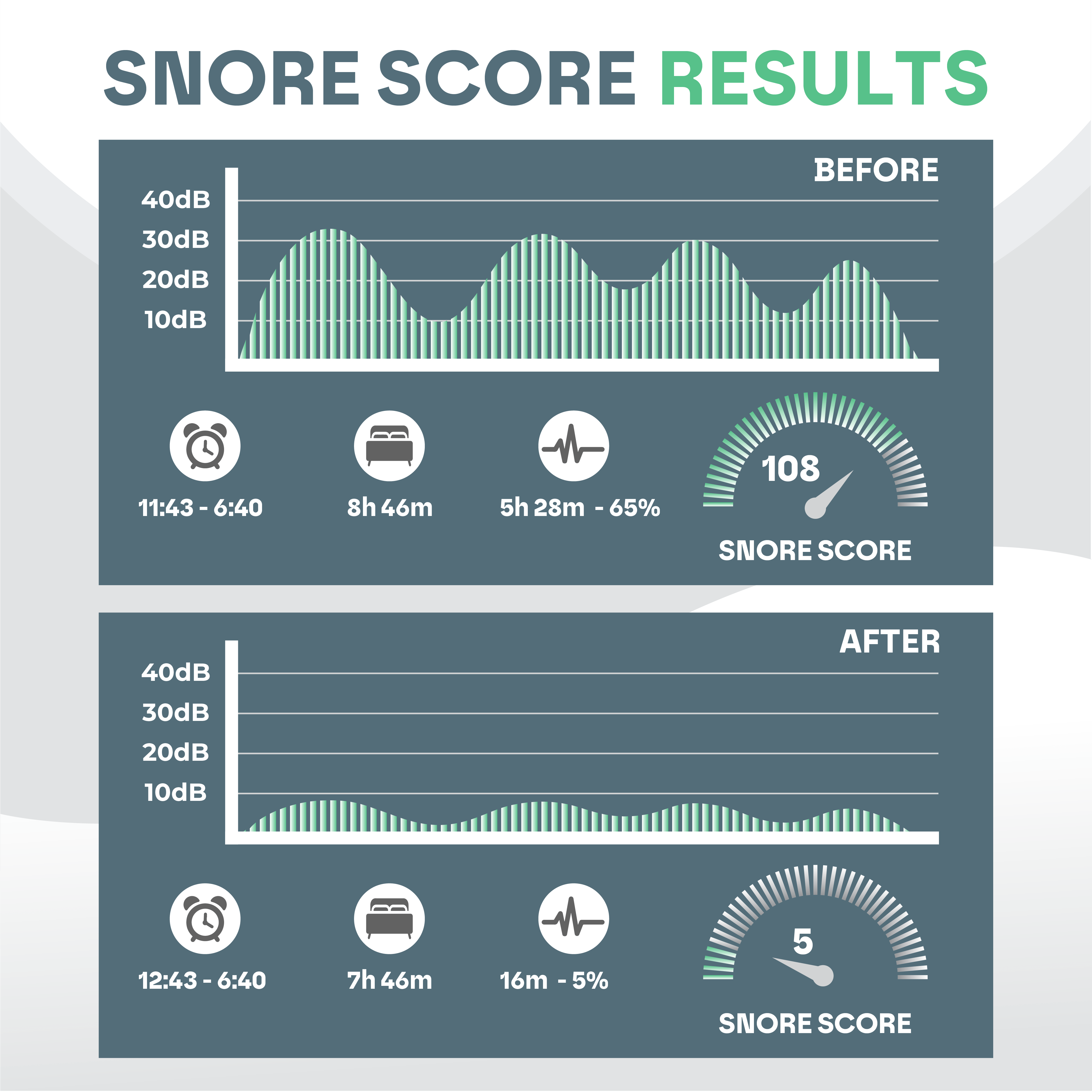 Anti Snore Mouth Guard Pro Snooze Therapy
