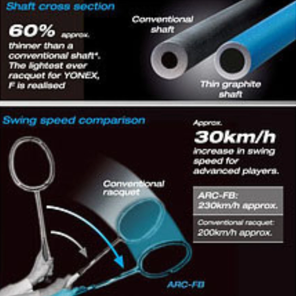 Yonex Astrox 100ZZ 4U Badminton Racket Free Restring & Autograph - Kurenai / Unstrung Badminton Rackets Yonex