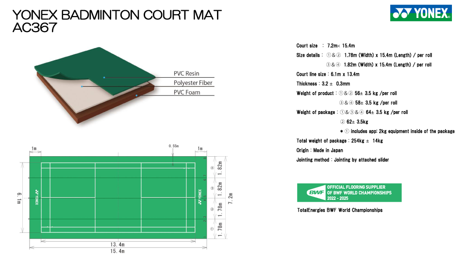 Yonex AC367 Badminton Court Mat Badminton Court Mat Yonex