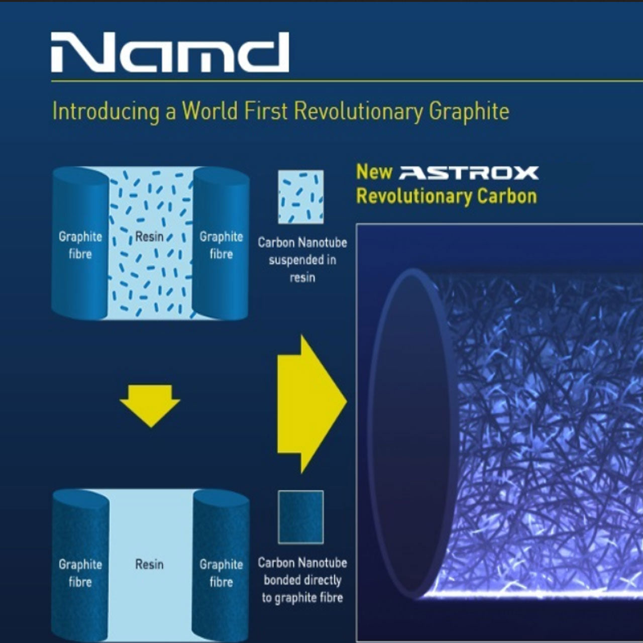 Yonex Astrox 100ZZ Kurenai Free Restring & Upgrades (Unstrung)