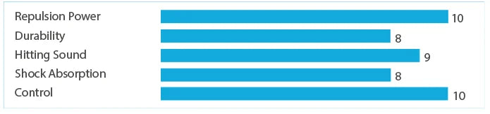 Yonex Exbolt 65 Badminton String (10m Set) Yellow String (Packs) Yonex