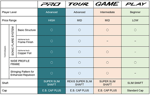 Yonex Nanoflare 800 Pro 4U Badminton Racket - Deep Green Badminton Rackets Yonex