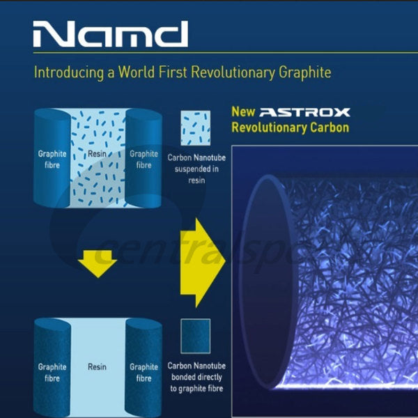 DEMO Racket - Yonex Astrox 100ZZ (Kurenai) Demo Badminton Yonex
