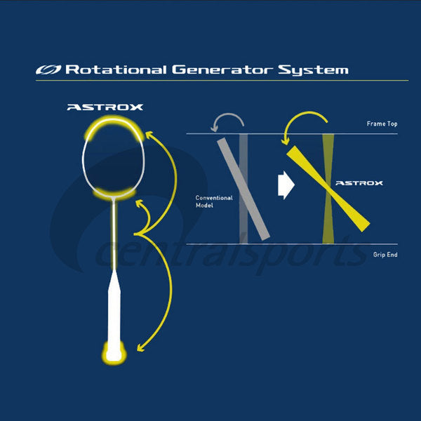 DEMO Racket - Yonex Astrox 99 Play (White Tiger)