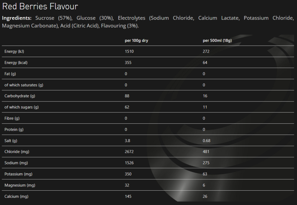 TORQ Red Berries hydration drink, nutrition information panel
