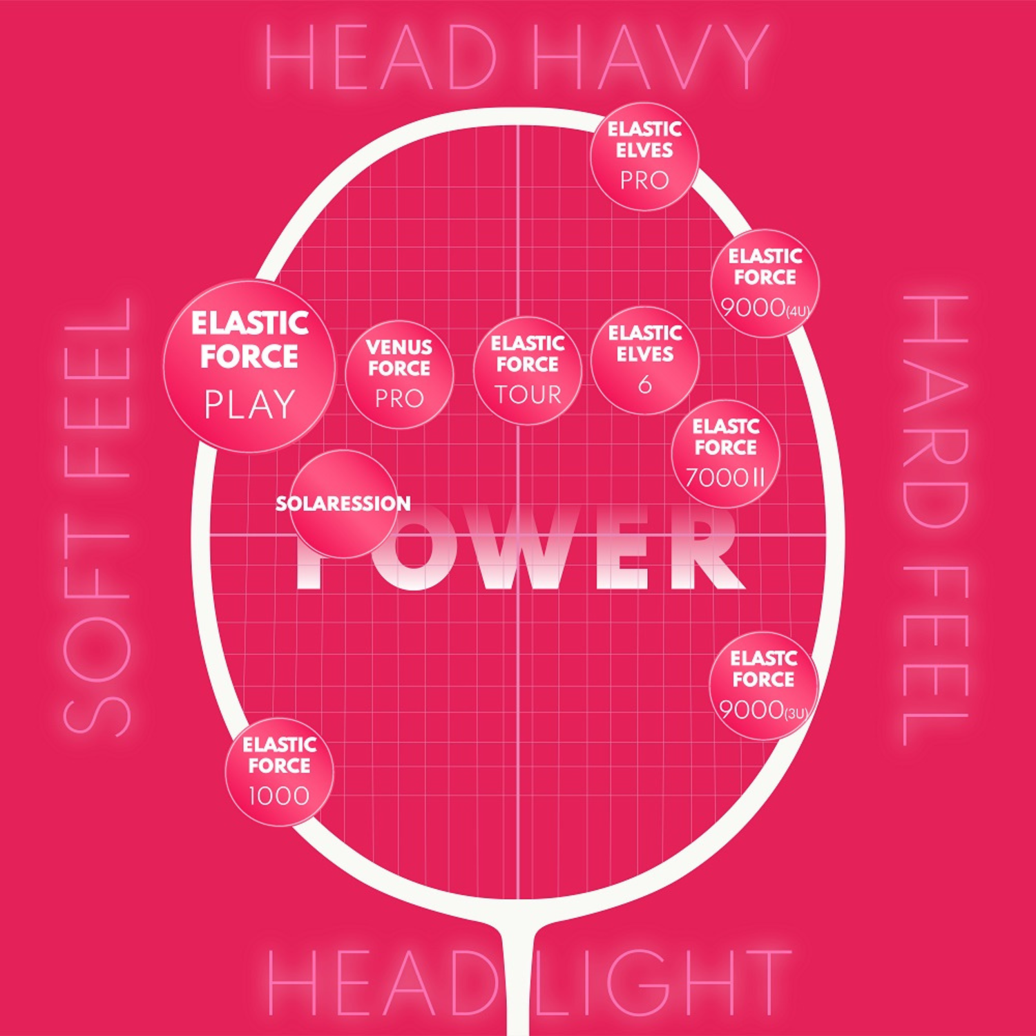 Jnice Elastic Force Play 5U Badminton Racket Unstrung - Pink Badminton Rackets JNICE