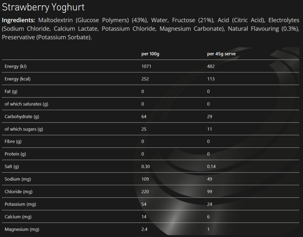 TORQ Strawberry Yoghurt energy gel, nutrition information panel