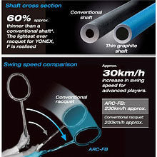 Yonex Astrox 100ZZ Kurenai Free Restring & Upgrades (Unstrung)