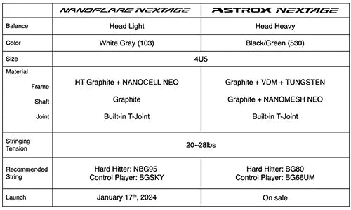 Yonex Nanoflare Nextage 4U Badminton Racket - White/Grey