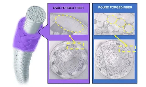 Yonex Exbolt 68 Badminton String (200m Reel) White String (Reel) Yonex